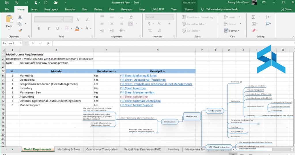 Formulir Assesment and Requirements pengembangan TMS